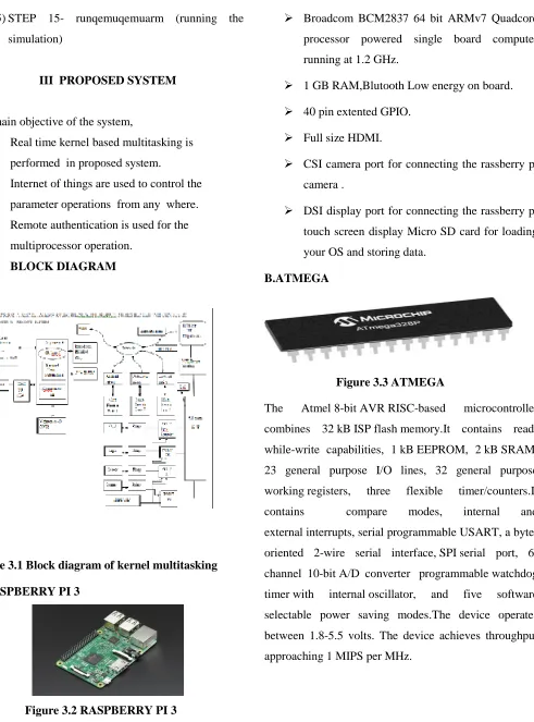 Figure 3.1 Block diagram of kernel multitasking 