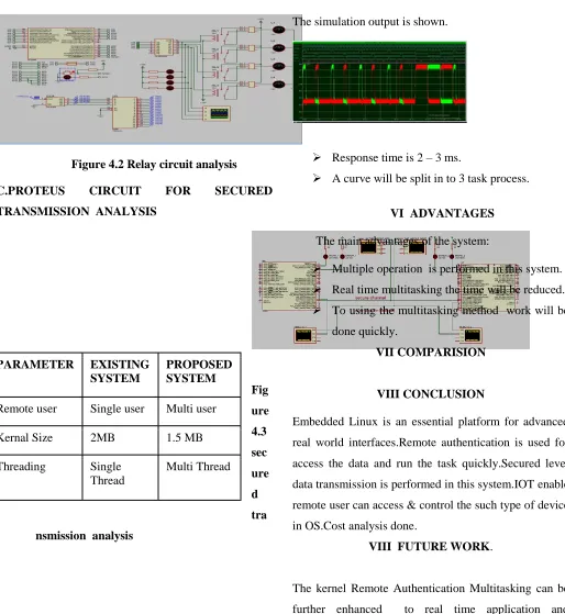 Figure 4.2 Relay circuit analysis 