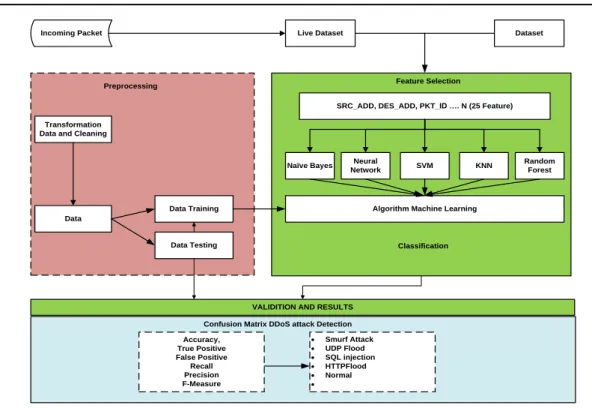 Figure 1. Research process 
