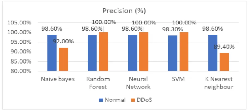 Figure 4. Accuracy detection graphic 