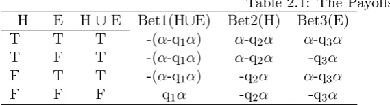 Table 2.1: The Payoﬀs