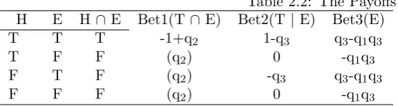 Table 2.2: The Payoﬀs