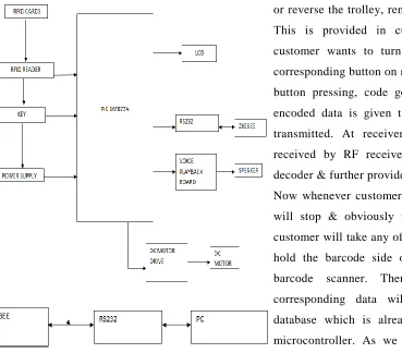 Figure 3.1 Block diagram of proposed system 