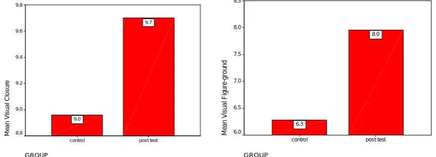 Fig. 9- Comparison of visual acuity stability between subjects.                     Fig