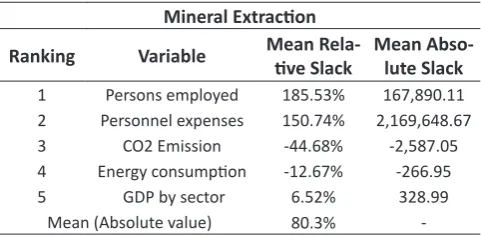 Table 6 shows “fossil-fuel carbon emissions” for the pulp 