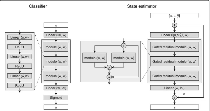 Table 1 Overview of the model parameters. The parameters for the BESS and the CHP plant havebeen normalized individually