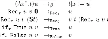 Figure 2.2: Typing rules for λ→
