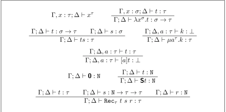 Figure 4.2: Typing rules for λµT