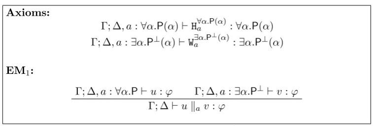 Figure 5.2: Typing rules for EM1