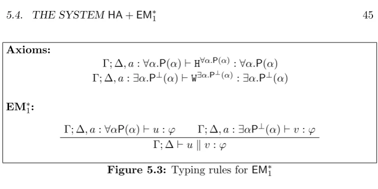 Figure 5.3: Typing rules for EM∗1
