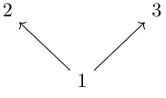 Figure 3.1: The two element fork