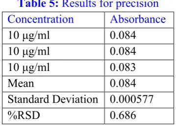 Table 5: Results for precision 