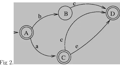 Fig 2.It can be shown that natural language is not regular in this way or in other words, that
