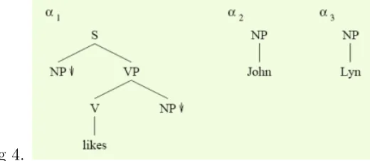 Fig 4.There is only one basic operation in this grammar and that is substitution. This operation