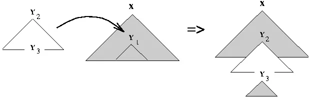 Fig 5.The elementary structures remain the same between TSG and TAG. The only diﬀerence