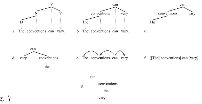 Fig. 7A labeled dependency analysis can be rendered as in ﬁgure 8 with labels either on the