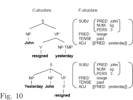 Fig. 10The f-structures for both (3.4.1) and (3.4.2) are identical. For the most part, since