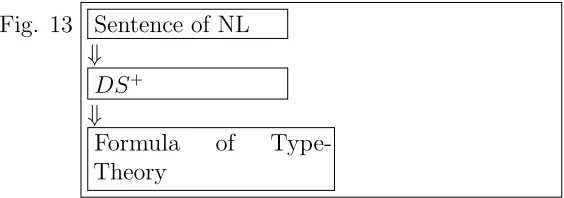 Fig. 13Sentence of NL