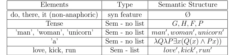 Table 1.Elements