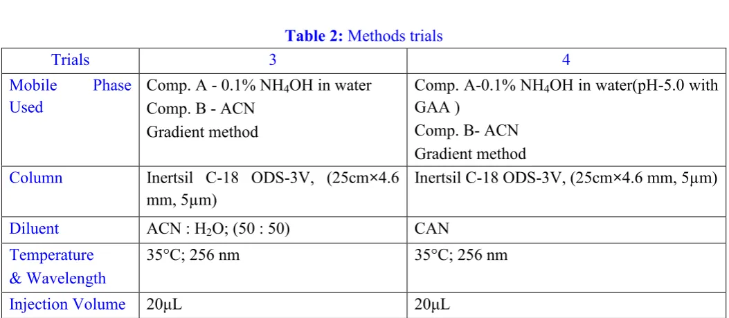 Table 2: Methods trials 