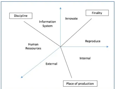 Figure 1. Different facets of knowledge management