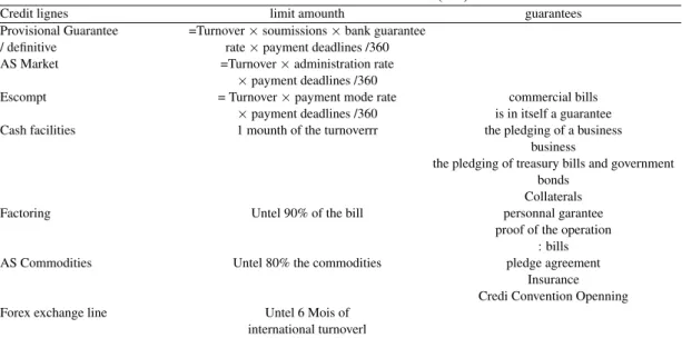 Table 3. Extract from the rule base (2/2)