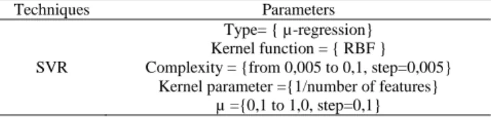 Table 1. Grid search parameter for SVR models 