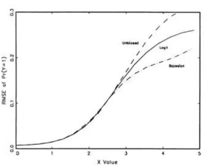 Figure 3. Sigmoid Function 
