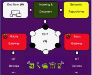 Figure 2. System architecture overview 