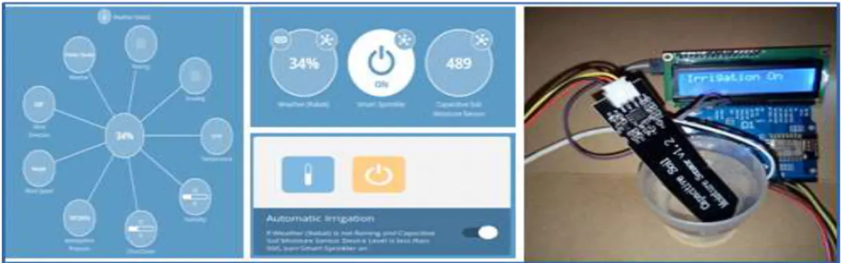 Figure 3. Semantic interoperability using mozilla-IoT gateway 