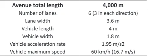 Table 1. Input Data