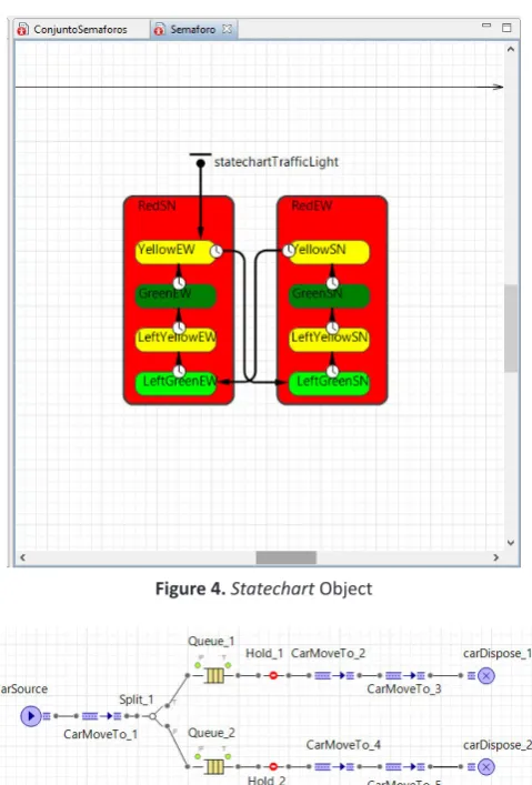Figure 4. Statechart Object