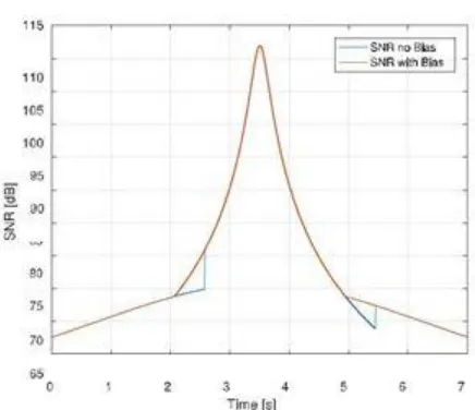 Fig. 7.   γM (t) and γF (t) with a UE speed of 16 m/s. Multipath fading and shadowing are not considered in  this figure for visual clarity