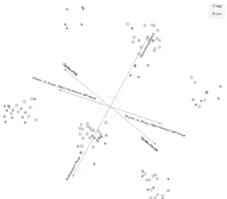 Figure 12. Linear projection of data visualization obtained for the data class. 