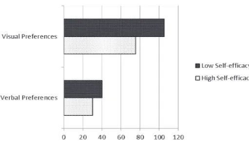 Figure 14. Overall accuracy of classifiers. 