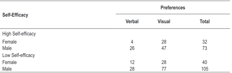 Table 1. Distribution of participant.