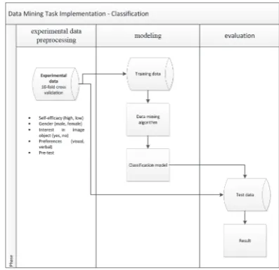 Figure 4. Model of a decision tree classifier. 