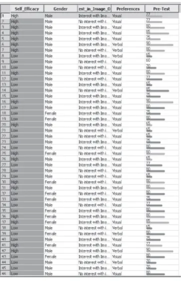 Figure 5. Instance data of the research. 
