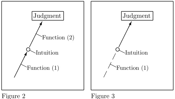Figure 2Figure 3