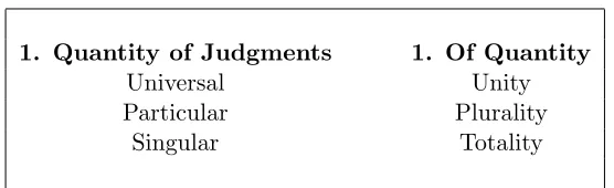 table. In her book Kant and the Capacity to Judge, Longuenesse attempts