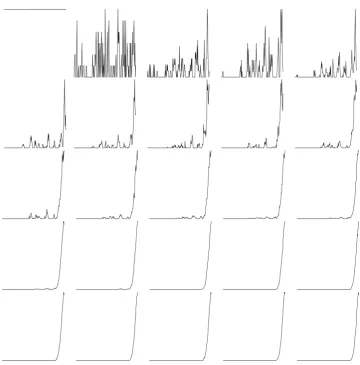 Figure 7.1: Simulation of the system for ηinterval [0are 25 graphs in this ﬁgure, each of which corresponds to a point in time alongthe ﬁrst 300 timeslots; the time interval between successive images is roughly300with diﬀerent energy eﬃciencies