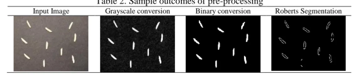 Table 2. Sample outcomes of pre-processing 