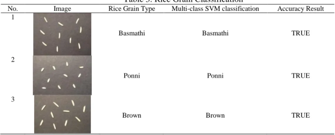 Table 4. Accuracy Result 