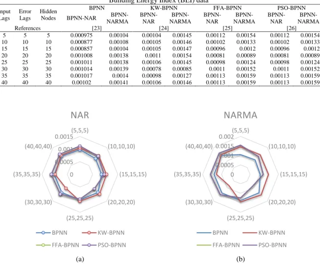 Table 3. Coefficients (Stepwise Method)  Model  Unstandardized Coefficients Standardized Coefficients 