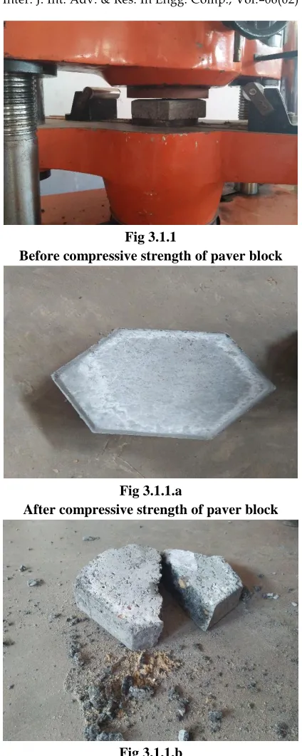 Fig 3.1.1 Before compressive strength of paver block 