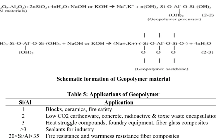 Table 5: Applications of Geopolymer                                         Application  