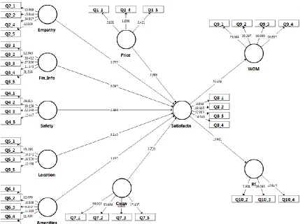 Table 3.6: Total Effects 