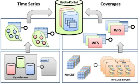 Fig. 12. Example record within HydroPortal via its CSW interface (Seppi, 2010).
