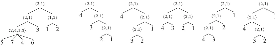 Figure 2: Five commonly used metrics over permutations