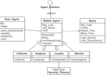 Figure 9 show the framework’s class diagram. The main objects of the framework’s class diagram are: 